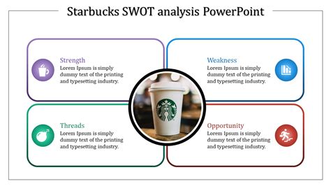 Starbucks Swot Analysis Powerpoint Rounded Rectangle Model Within